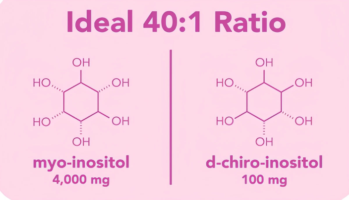 Myo-inositol & d-chiro-inositol blend